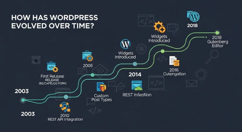 Remove Category From WordPress