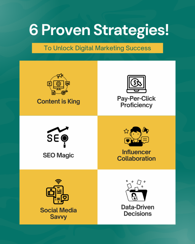 WordPress SEO Consultant 